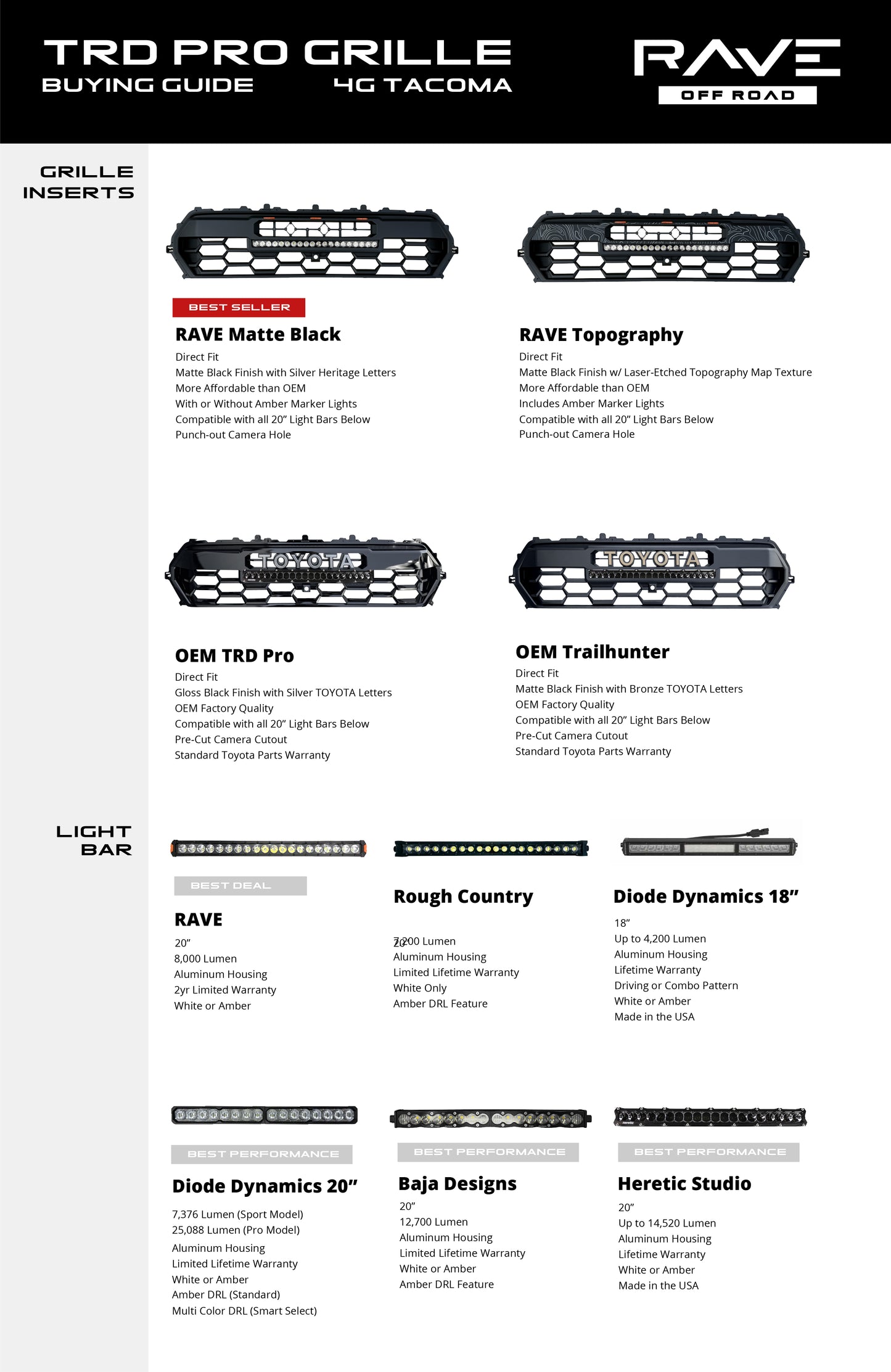 Complete Grille Kit for 2024+ Tacoma
