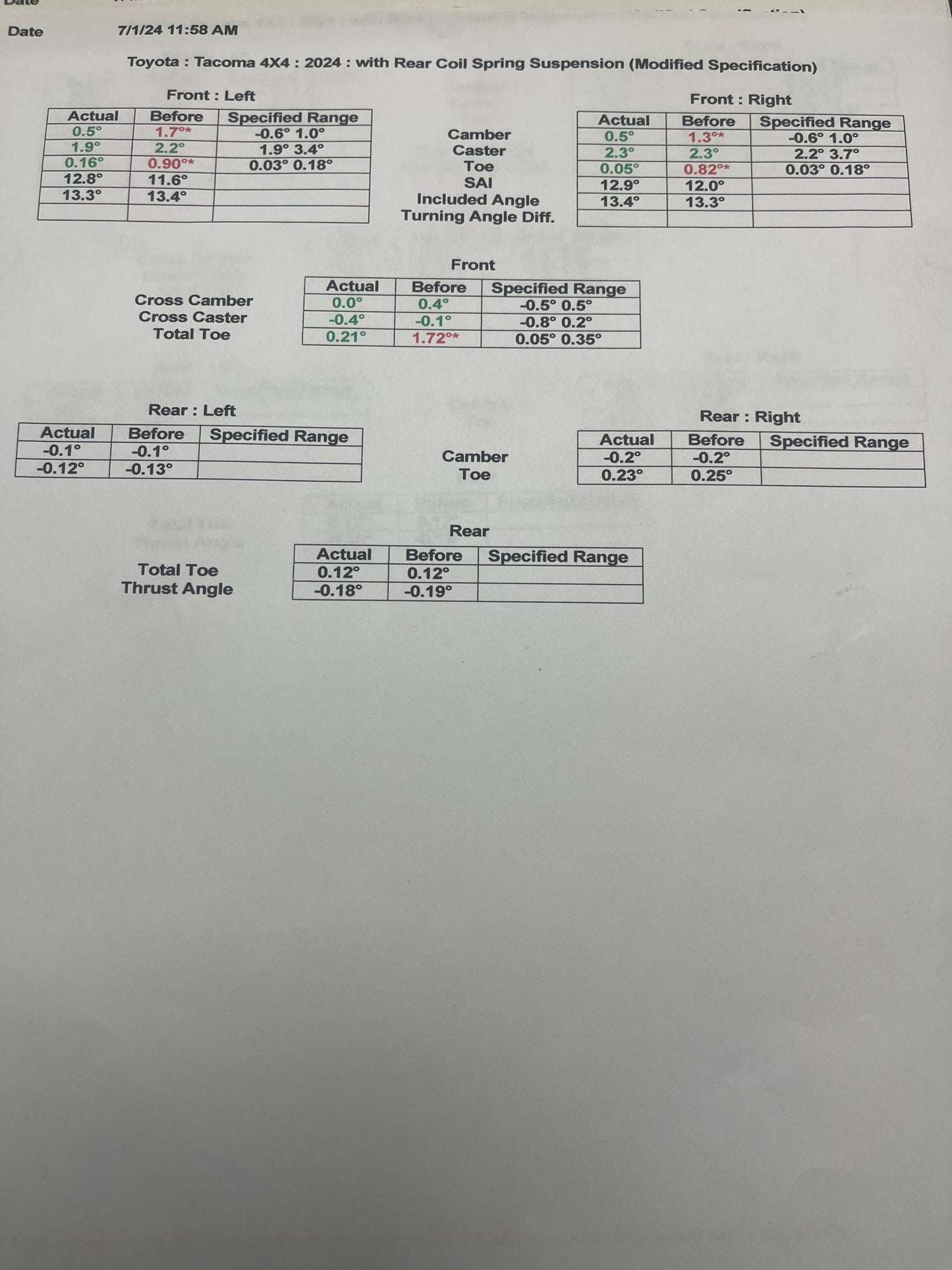 Westcott Designs 2024 Tacoma TRD Pro Preload Collar Lift Kit