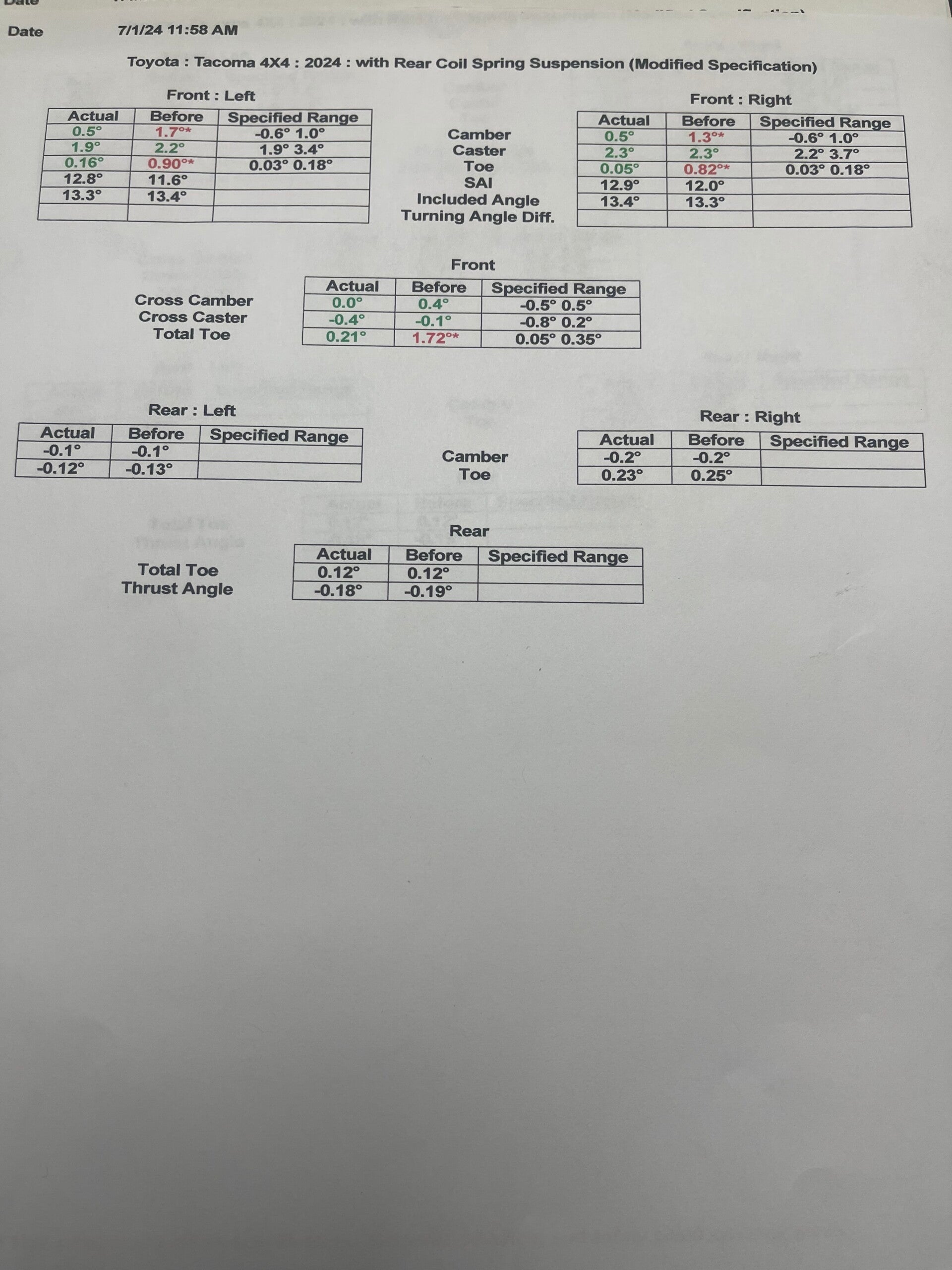 Westcott Designs 2024 Tacoma TRD Pro Preload Collar Lift Kit