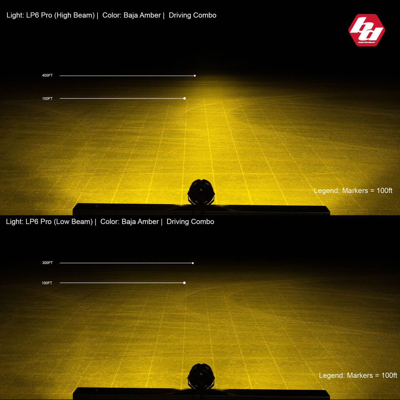 LP6 Pro LED Auxiliary Light Pod - Universal