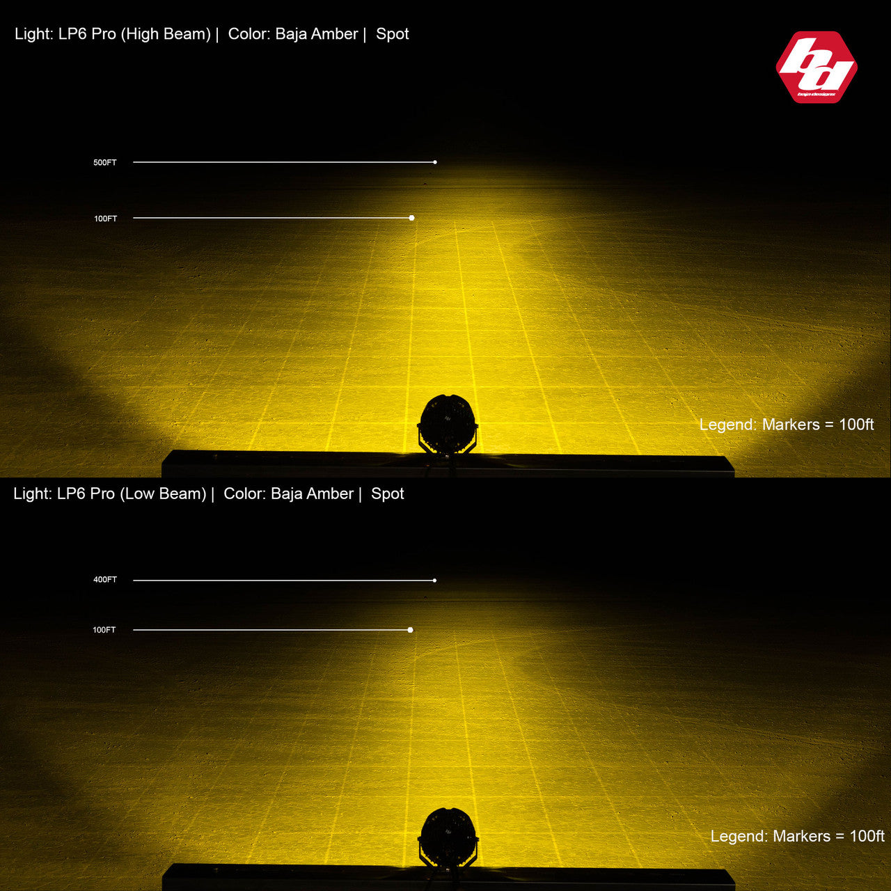 LP6 Pro LED Auxiliary Light Pod - Universal