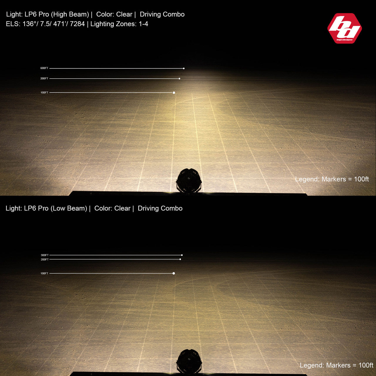 LP6 Pro LED Auxiliary Light Pod - Universal