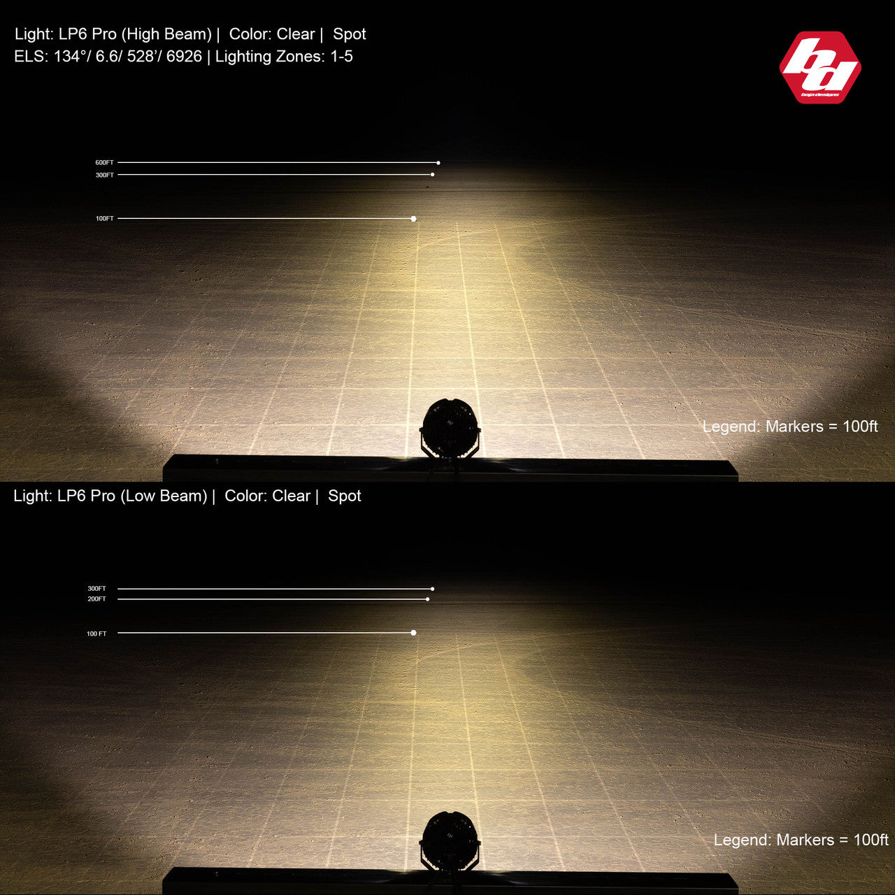 LP6 Pro LED Auxiliary Light Pod - Universal