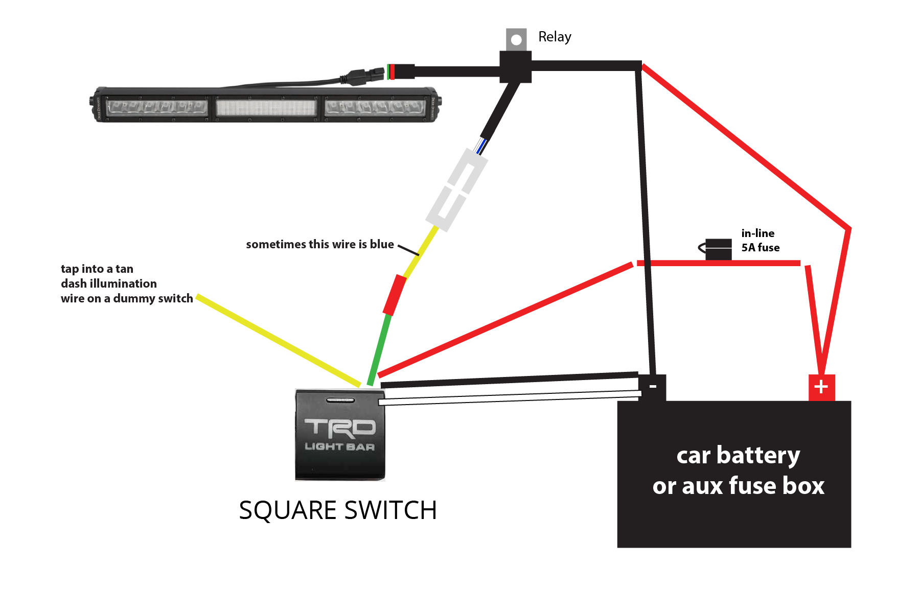 Diode Dynamics TRD Pro Grille Light Bar 2022+ Tundra