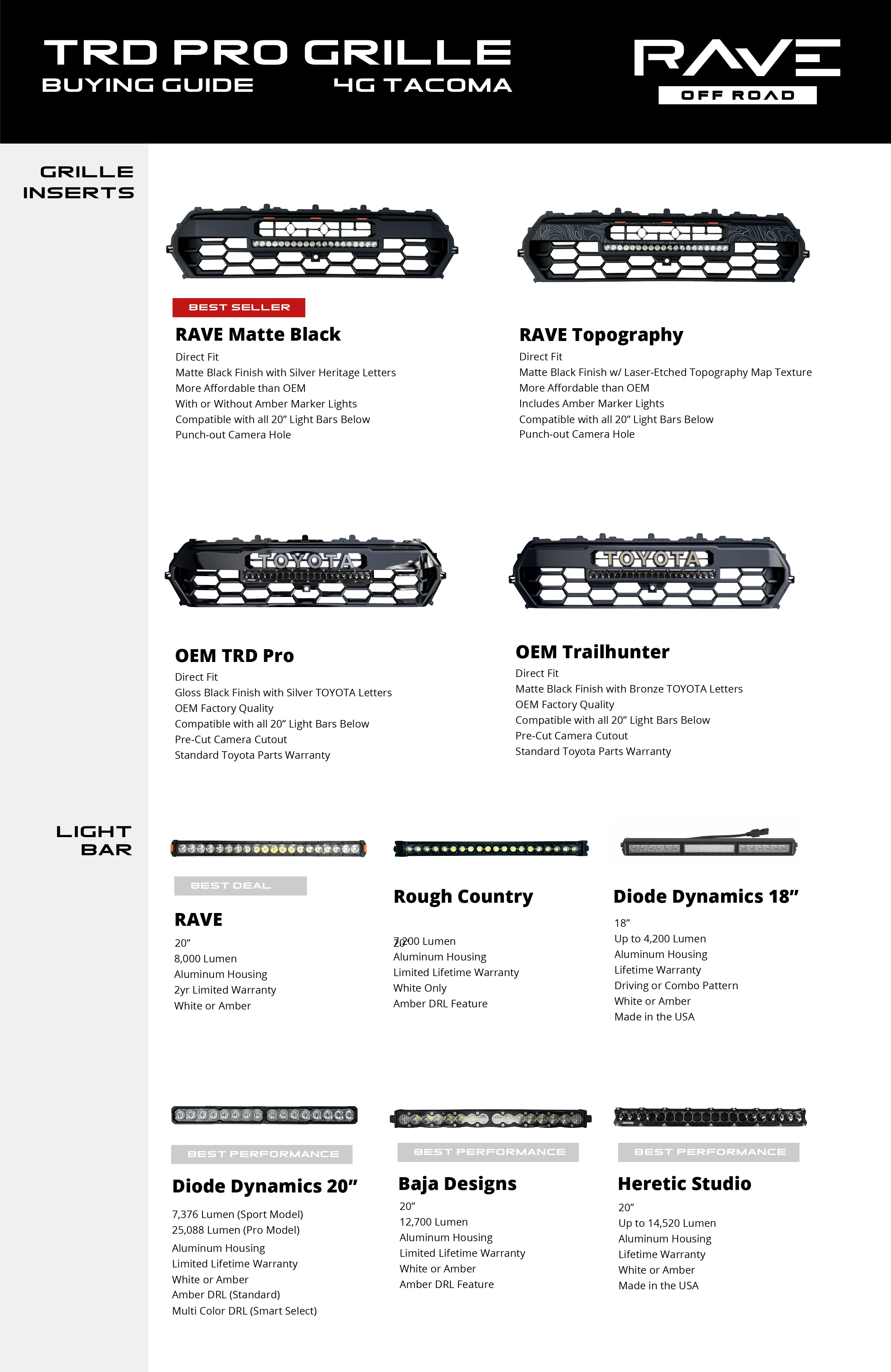 Complete Grille Kit for 2024+ Tacoma