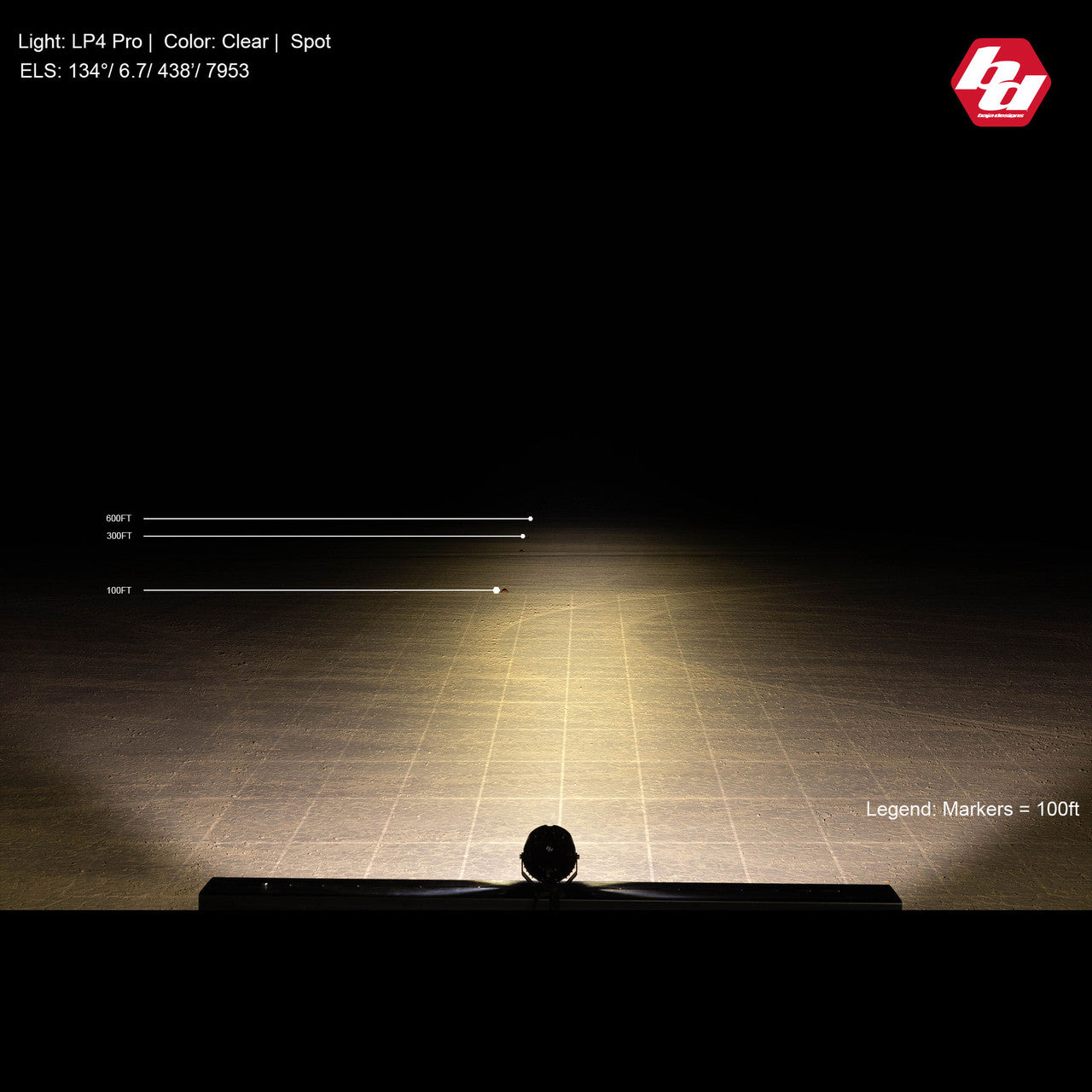 LP4 Pro LED Auxiliary Light Pod - Universal