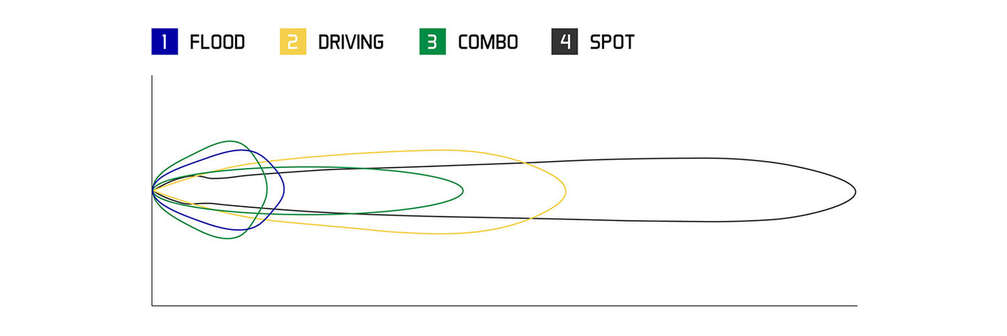 SS5 LED Pods | Multiple Colors & Options