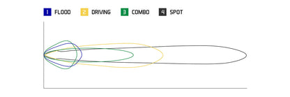 SS5 LED Pods | Multiple Colors & Options