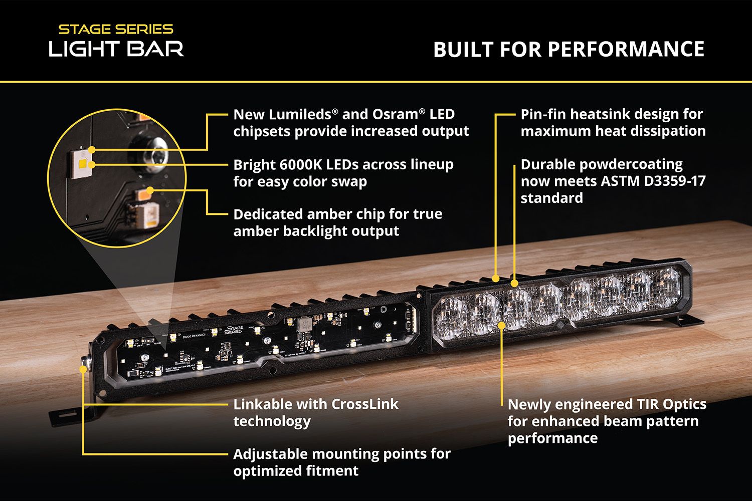 SS20 - Stage Series 20 Inch Light Bar